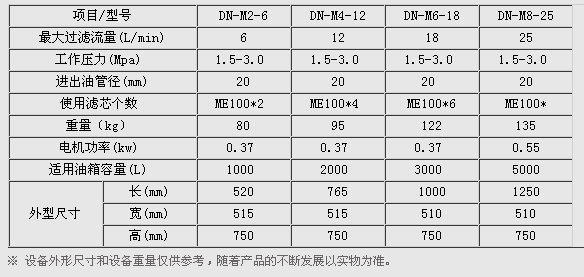 高精密滤油机