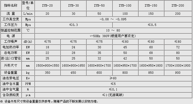 绝缘油真空滤油机