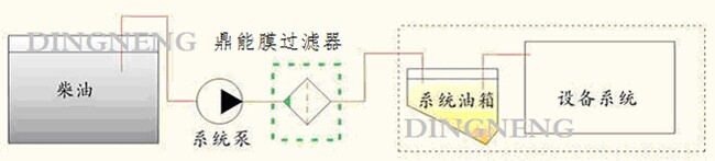 柴油净化过滤器安装原理图